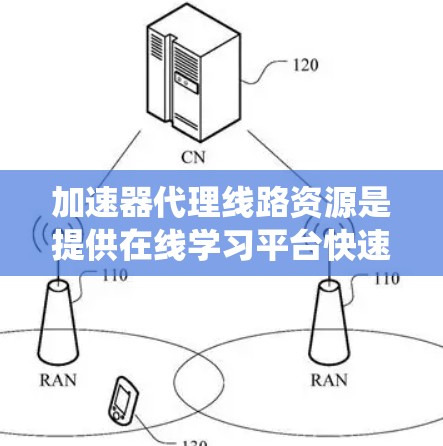 加速器代理线路资源是提供在线学习平台快速获取资源的服务器系统。以下是对加速器代理线路资源的详细分析