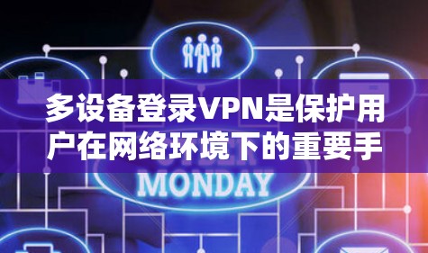 多设备登录VPN是保护用户在网络环境下的重要手段,尤其适合需要同时使用多个设备或连接不同VPN服务的用户。以下是逐步的VPN多设备登录方法 多设备登录VPN是保护用户在网络环境下的重要手段,尤其适合需要同时使用多个设备或连接不同VPN服务的用户。以下是逐步的VPN多设备登录方法
