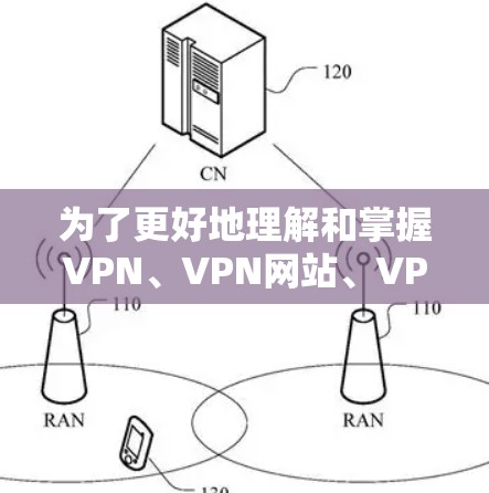为了更好地理解和掌握VPN、VPN网站、VPN应用、VPN软件和VPN代理的不同方法及其适用场景,以下是一个结构化的总结和建议